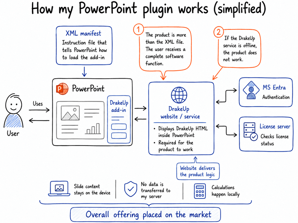 How my PowerPoint plugin works